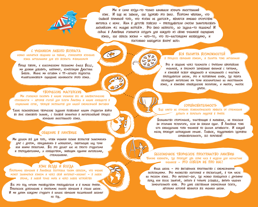 сайт Лингвиш31.083